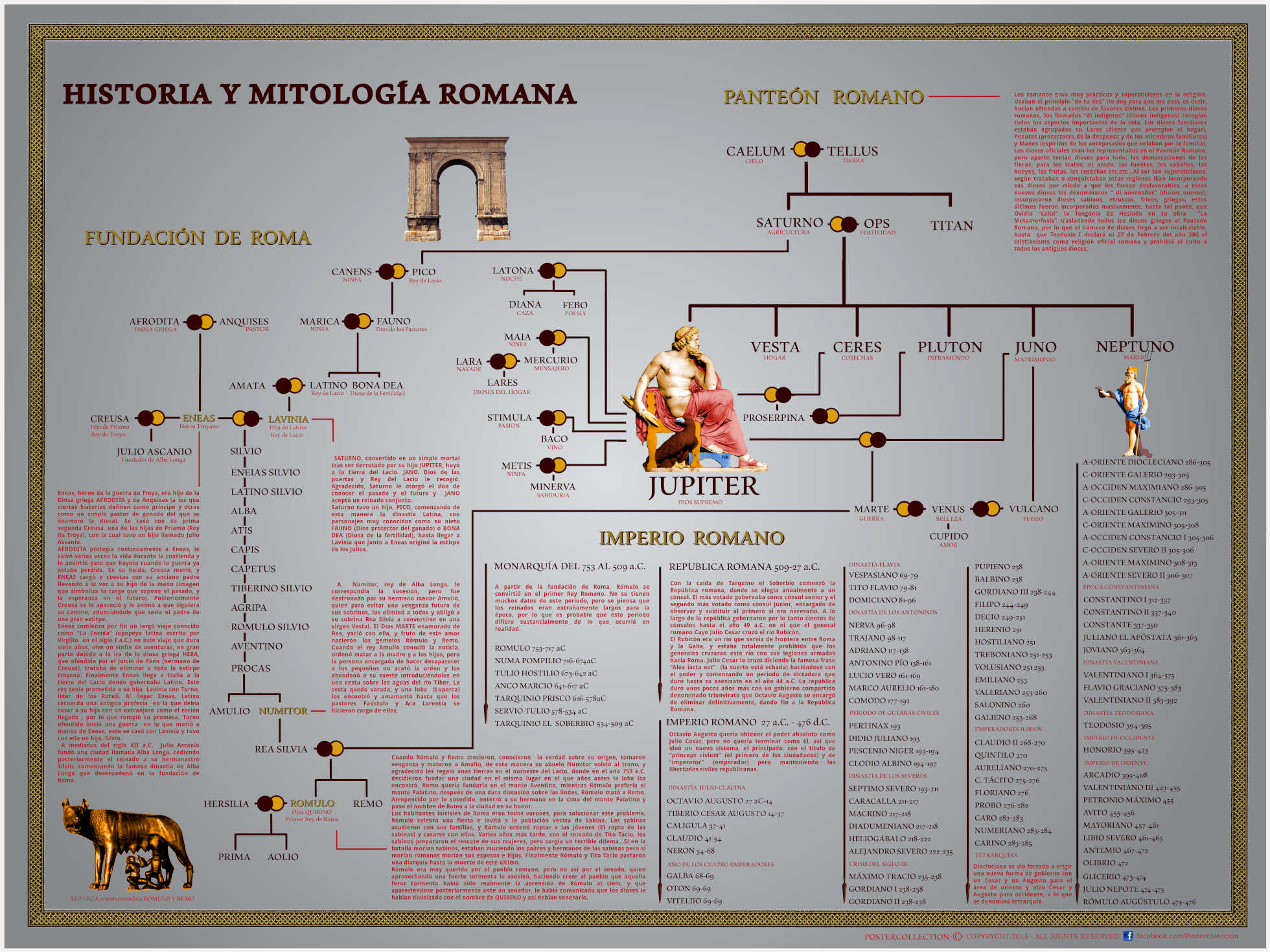 Explique A Origem De Roma Segundo A Mitologia