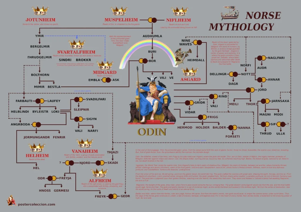 póster mitología nórdica. postercoleccion.com