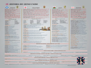 Lámina de la Historia del Reino Unido con la cronología de los reyes y dinastías de Escocia, Inglaterra, Gales e Irlanda.