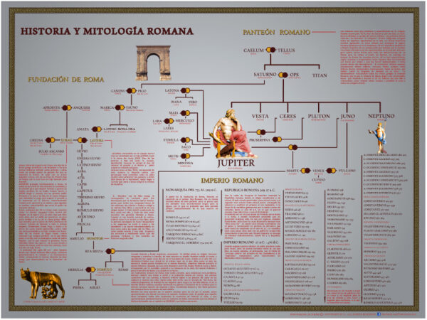 Historia y mitología de Roma